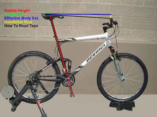 Wobble Naught Online And Custom Bike Fitting Fits For Road Mountain Bike Laser Measurement System Dealer Coach Certification
